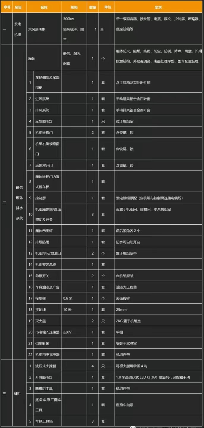 國六東風天錦移動式電源車產(chǎn)品基礎配置 國六東風天錦移動式電源車產(chǎn)品基礎配置